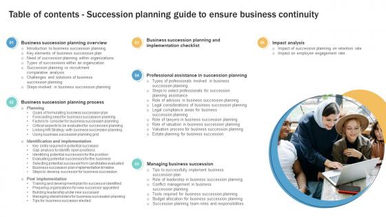 Table Of Contents Succession Planning Guide To Ensure Business Continuity Strategy SS