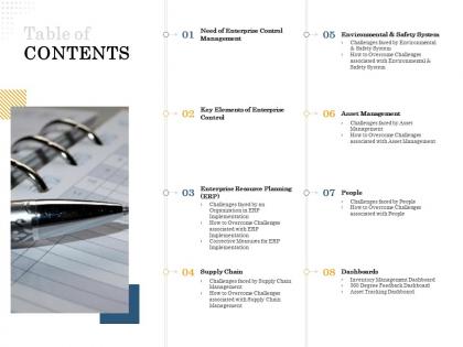 Table of contents supply chain m2297 ppt powerpoint presentation infographic template styles