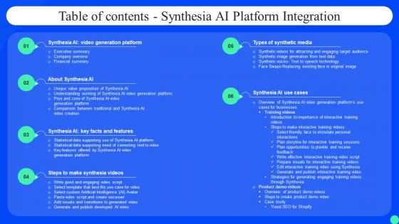Table Of Contents Synthesia Ai Platform Integration