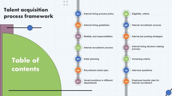 Talent Acquisition Process Framework - Slide Team