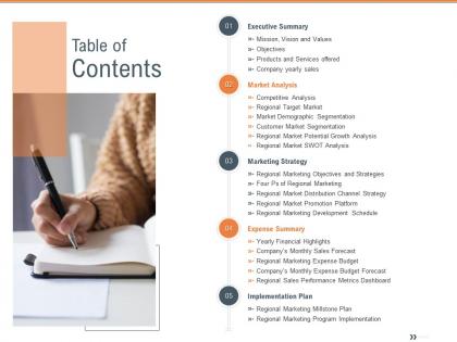 Table of contents territorial marketing planning ppt themes