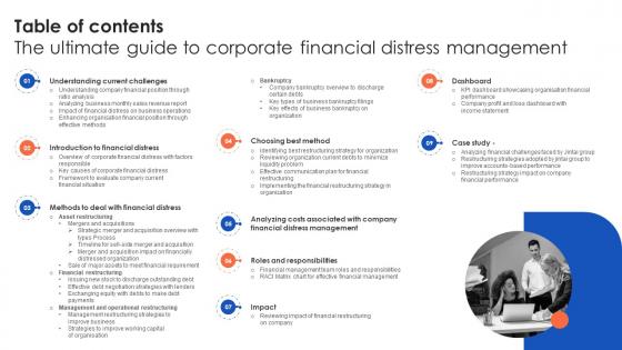 Table Of Contents The Ultimate Guide To Corporate Financial Distress Management