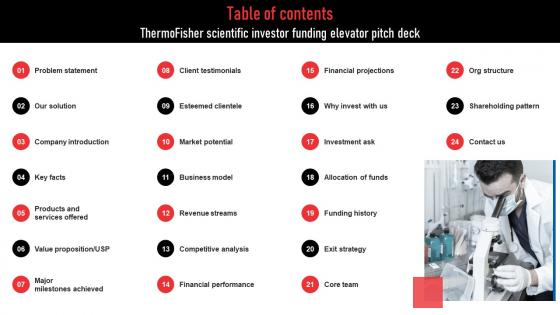 Table Of Contents Thermofisher Scientific Investor Funding Elevator Pitch Deck