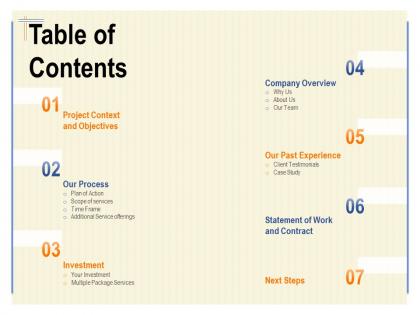Table of contents time frame ppt powerpoint presentation icon inspiration
