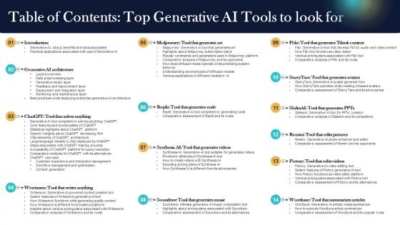 Table Of Contents Top Generative AI Tools To Look For Ppt Icons AI SS V