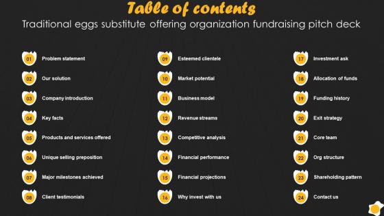 Table Of Contents Traditional Eggs Substitute Offering Organization Fundraising Pitch Deck