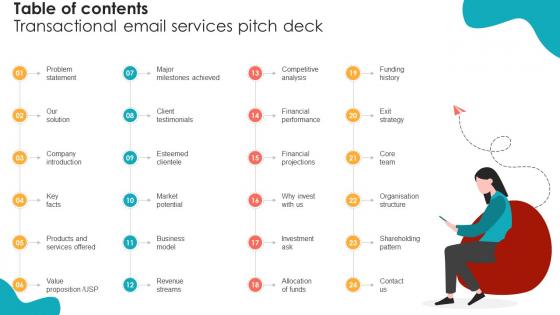 Table Of Contents Transactional Email Services Pitch Deck