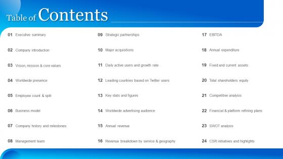 Table Of Contents Twitter Company Profile Ppt Powerpoint Presentation File Graphics