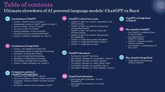 Table Of Contents Ultimate Showdown Of Ai Powered Language Models Chatgpt Vs Bard Chatgpt SS