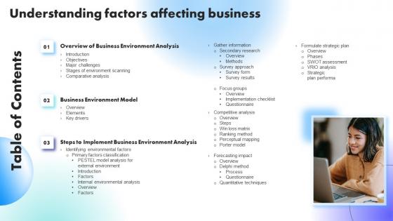 Table Of Contents Understanding Factors Affecting Business Ppt Grid