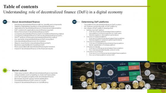 Table Of Contents Understanding Role Of Decentralized Finance Defi In A Digital Economy BCT SS