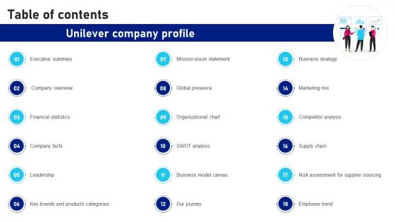 Table Of Contents Unilever Company Profile CP SS