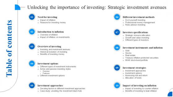 Table Of Contents Unlocking The Importance Of Investing Strategic Investment Fin SS