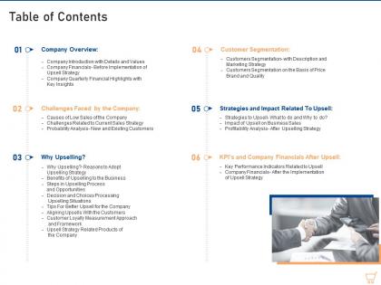 Table of contents upselling techniques for your retail business ppt professional