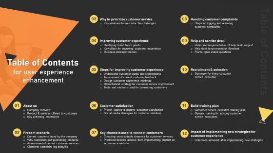 Table Of Contents User Experience Enhancement Ppt Ideas File Formats