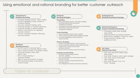 Table Of Contents Using Emotional And Rational Branding For Better Customer Outreach