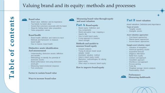 Table Of Contents Valuing Brand And Its Equity Methods And Processes