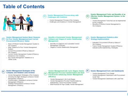 Table of contents vendor management enhancing procurement efficiency status