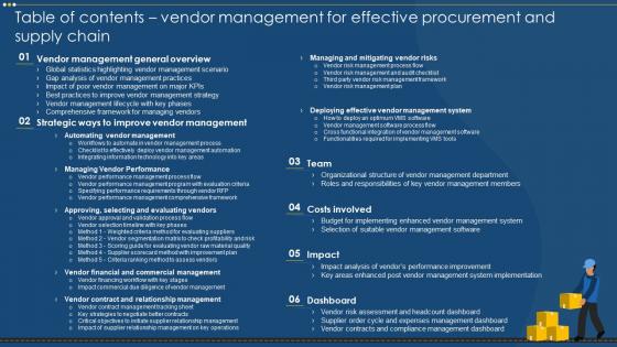 Table Of Contents Vendor Management For Effective Procurement And Supply Chain