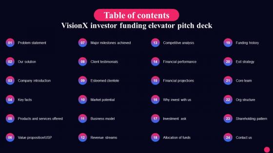 Table Of Contents Visionx Investor Funding Elevator Pitch Deck