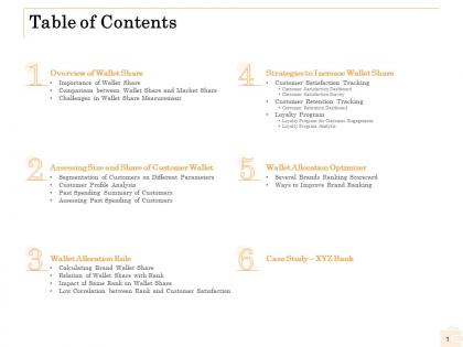 Table of contents wallet allocation optimizer ppt layouts tips