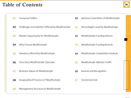 Table of contents wealthsimple investor funding elevator pitch deck