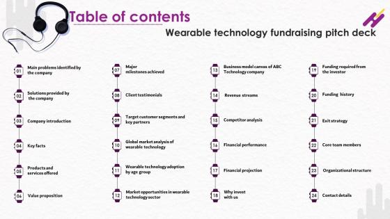 Table Of Contents Wearable Technology Fundraising Pitch Deck