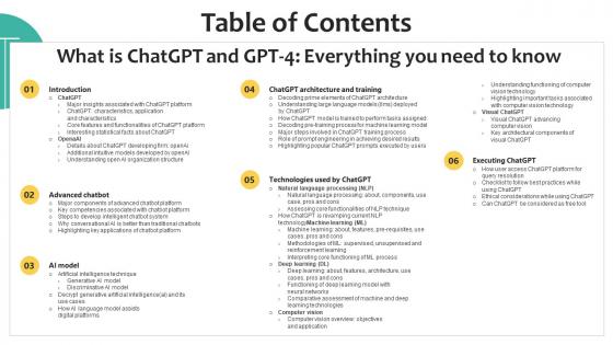 Table Of Contents what Is Chatgpt And GPT 4 Everything You Need Chatgpt SS V