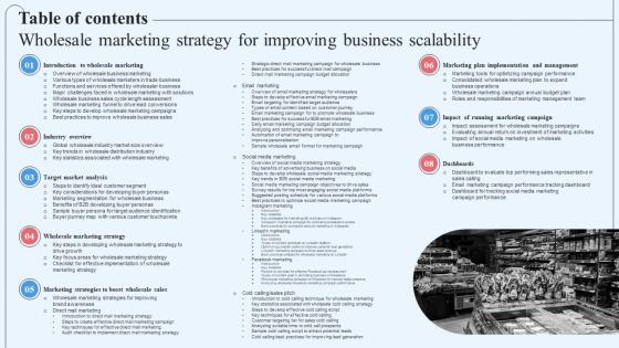 Table Of Contents Wholesale Marketing Strategy For Improving Business Scalability