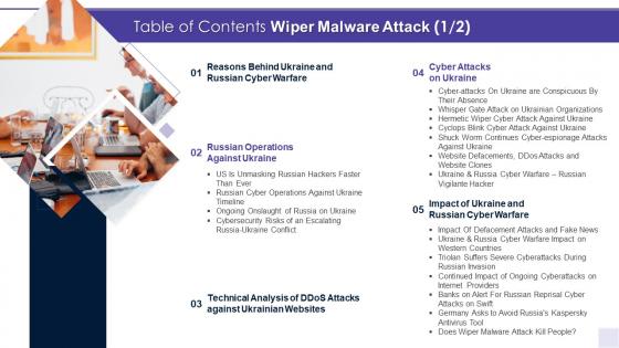 Table Of Contents Wiper Malware Attack Operations Ppt Styles Slide