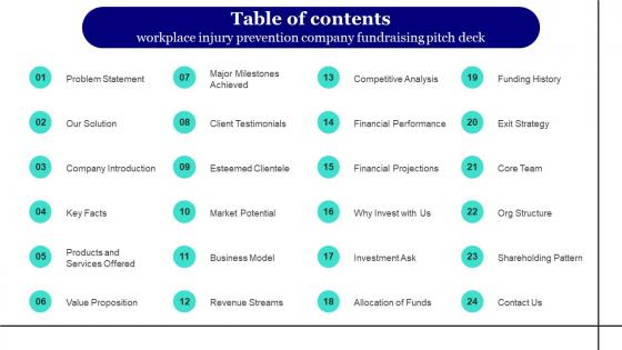 Table Of Contents Workplace Injury Prevention Company Fundraising Pitch Deck
