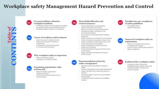 Table Of Contents Workplace Safety Management Hazard Prevention And Control