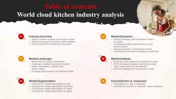 Table Of Contents World Cloud Kitchen Industry Analysis