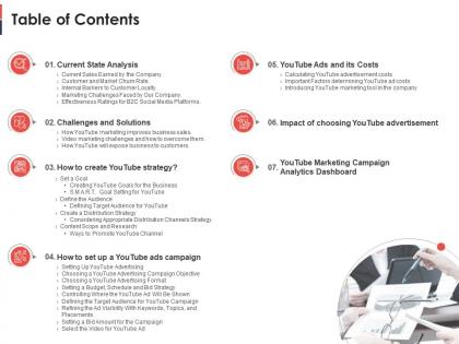 Table of contents youtube channel as business ppt demonstration