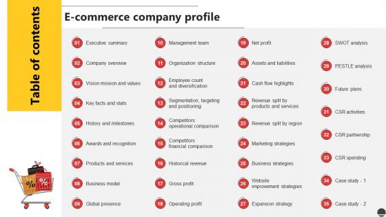 Table Of Contets E Commerce Company Profile Ppt Icons CP SS