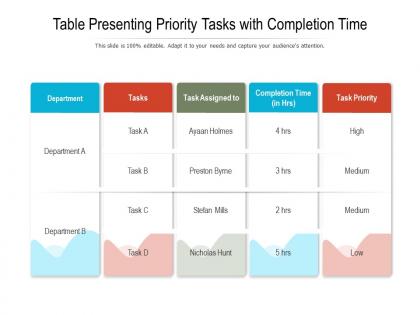 Table presenting priority tasks with completion time