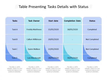 Table presenting tasks details with status