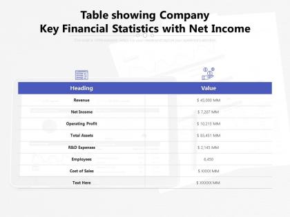 Table showing company key financial statistics with net income