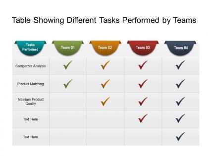 Table showing different tasks performed by teams