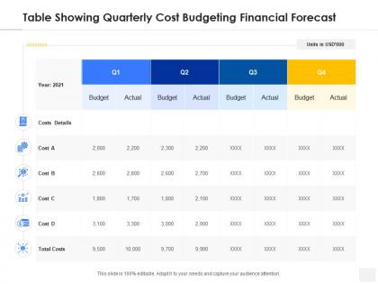 Table showing quarterly cost budgeting financial forecast