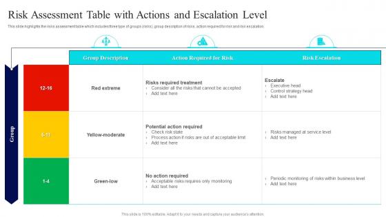 Table With Actions And Escalation Level Risk Management Guide For Information Technology Systems