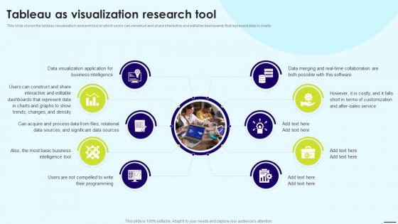 Tableau As Visualization Research Tool Data Visualization Ppt Powerpoint Presentation Structure