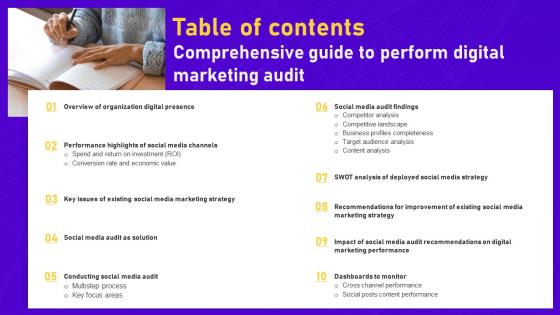 Tables Of Contents Comprehensive Guide To Perform Digital Marketing Audit