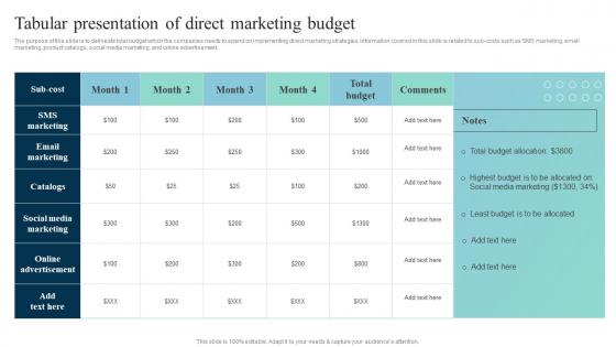 Tabular Presentation Of Direct Leveraging SMS Marketing Strategy For Better MKT SS V