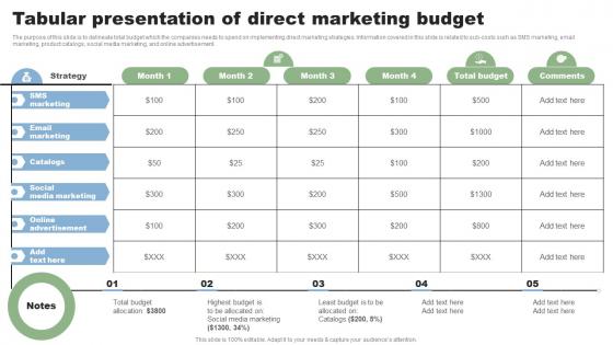 Tabular Presentation Of Direct Marketing Techniques To Reach New MKT SS V
