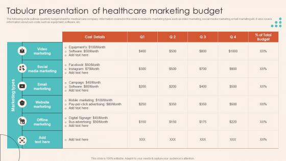 Tabular Presentation Of Healthcare Marketing Budget Introduction To Healthcare Marketing Strategy SS V
