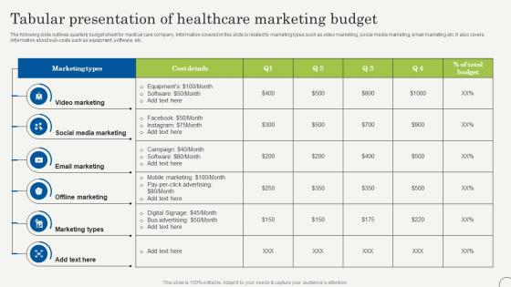 Tabular Presentation Of Healthcare Marketing Budget Strategic Plan To Promote Strategy SS V