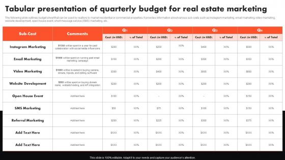 Tabular Presentation Of Quarterly Budget For Real Estate Complete Guide To Real Estate Marketing MKT SS V