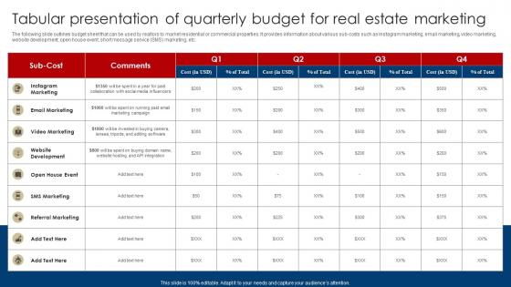Tabular Presentation Of Quarterly Budget For Real Estate Digital Marketing Strategies For Real Estate MKT SS V