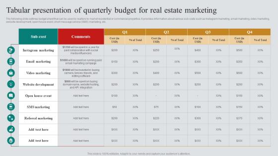 Tabular Presentation Of Quarterly Budget For Real Estate Marketing Plan To Maximize ROI MKT SS V